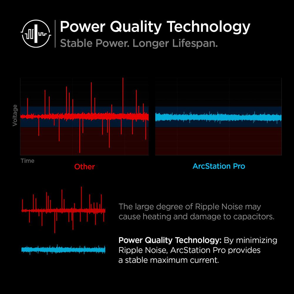 Spigen ArcStation™ Pro GaN Dual Port | 45W Usb-C Wall Charger White | QCYO-95840